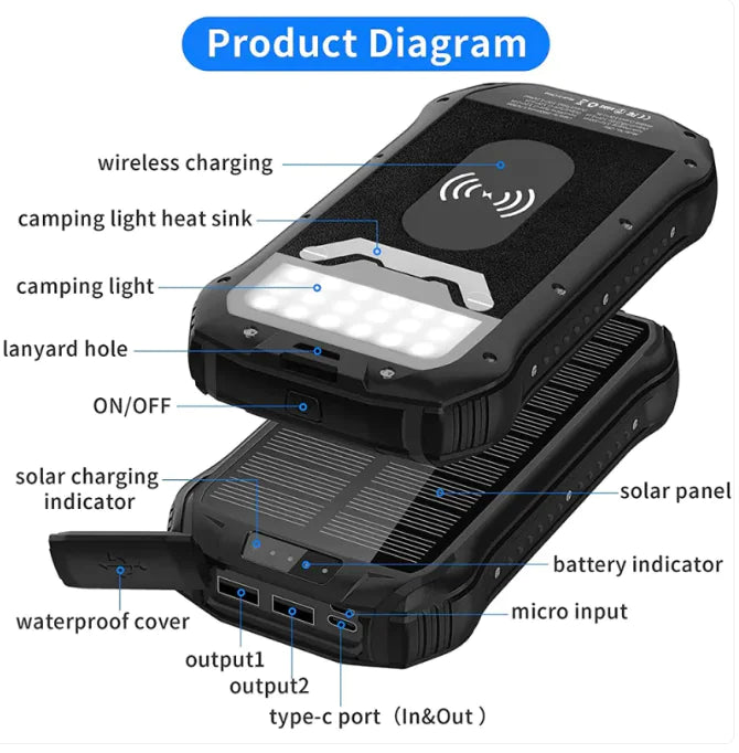 power bank